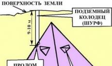 Underground pyramids of Crimea